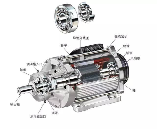 電機(jī)軸承能不能使用極壓型潤(rùn)滑脂呢？